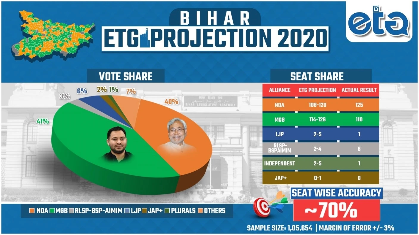 elections 2022
