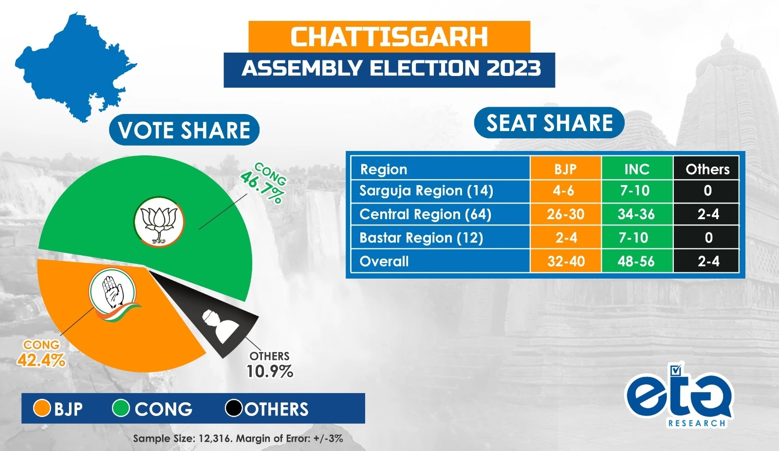 elections 2022