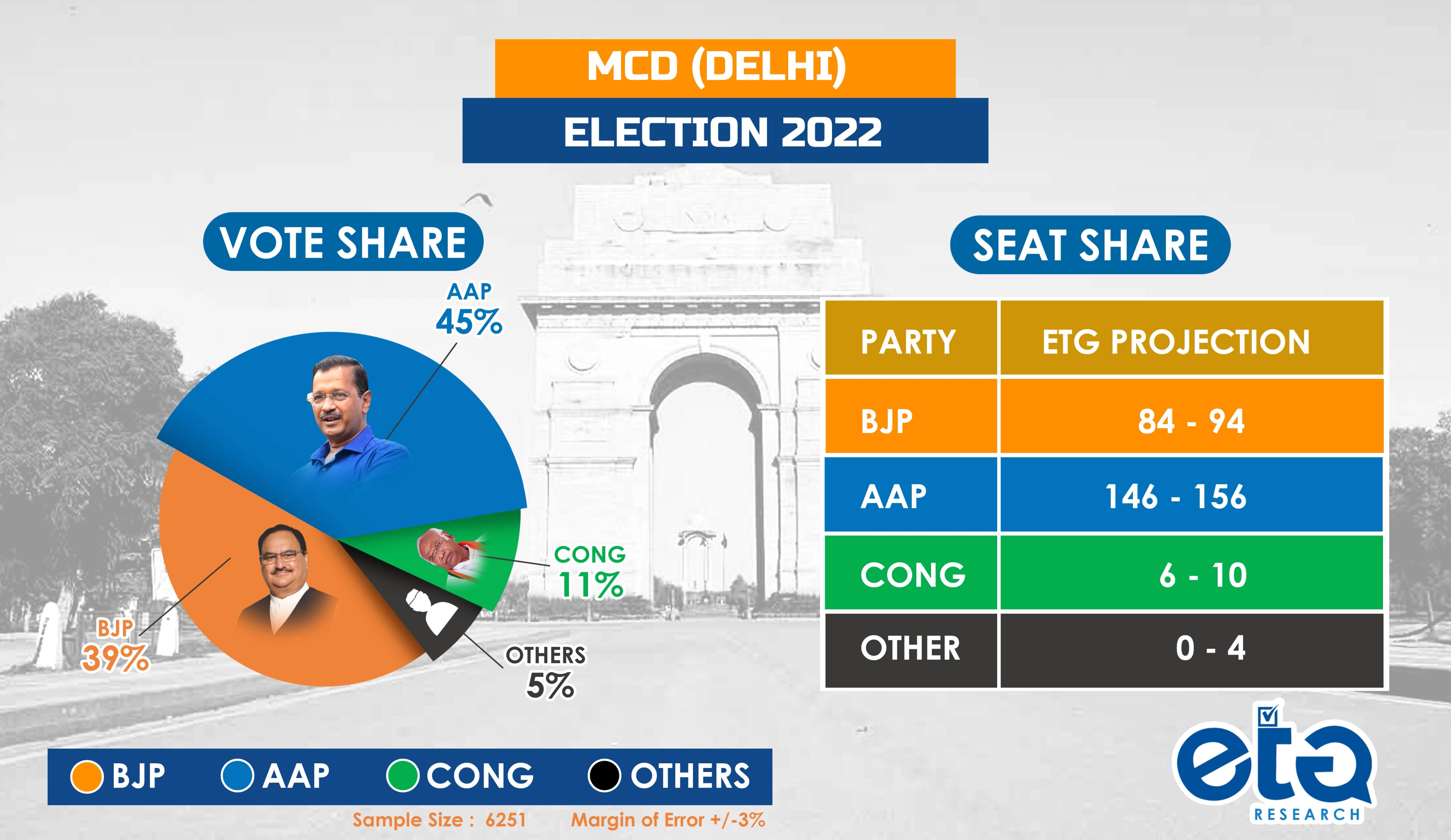 elections 2022