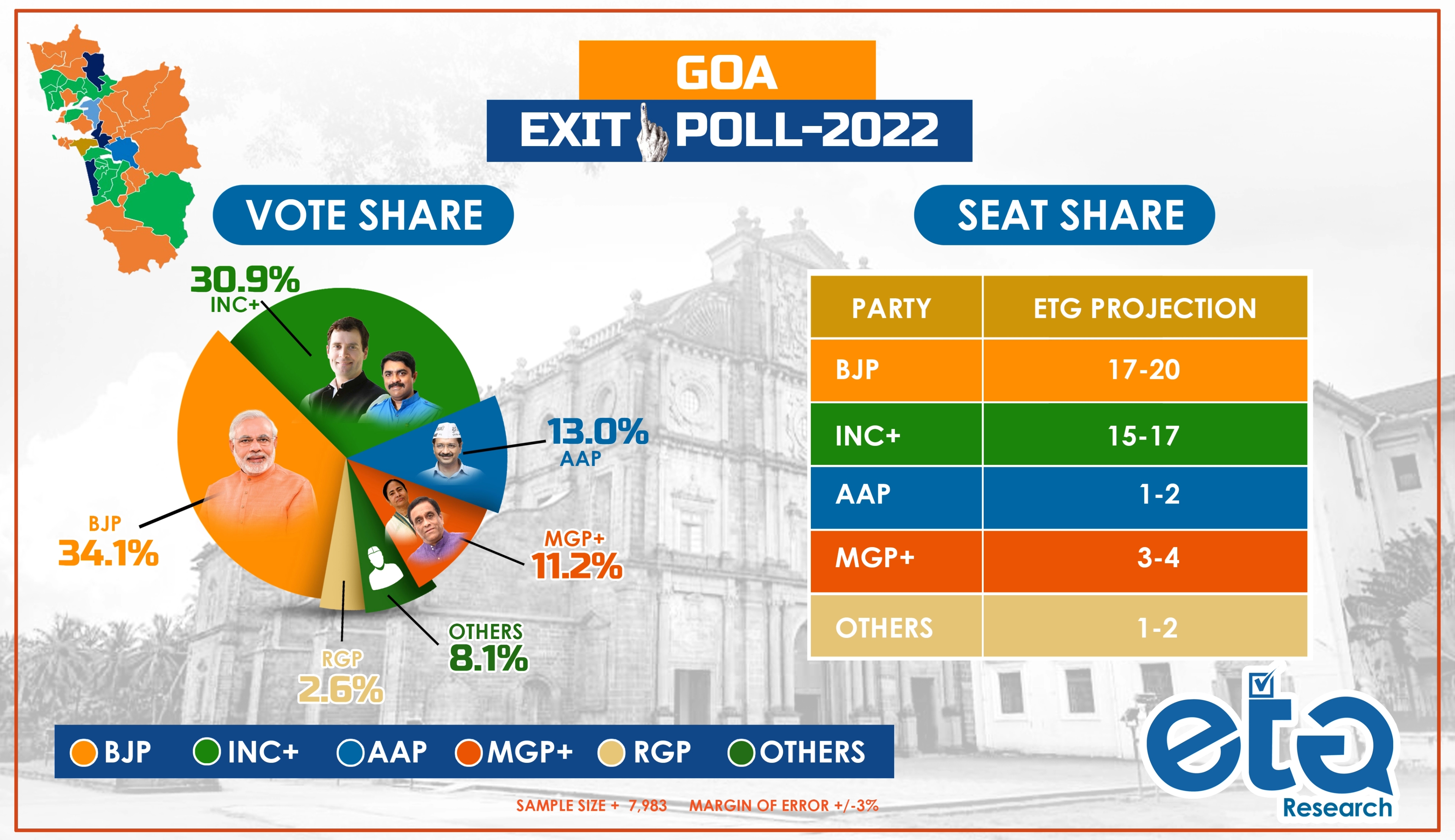 elections 2022