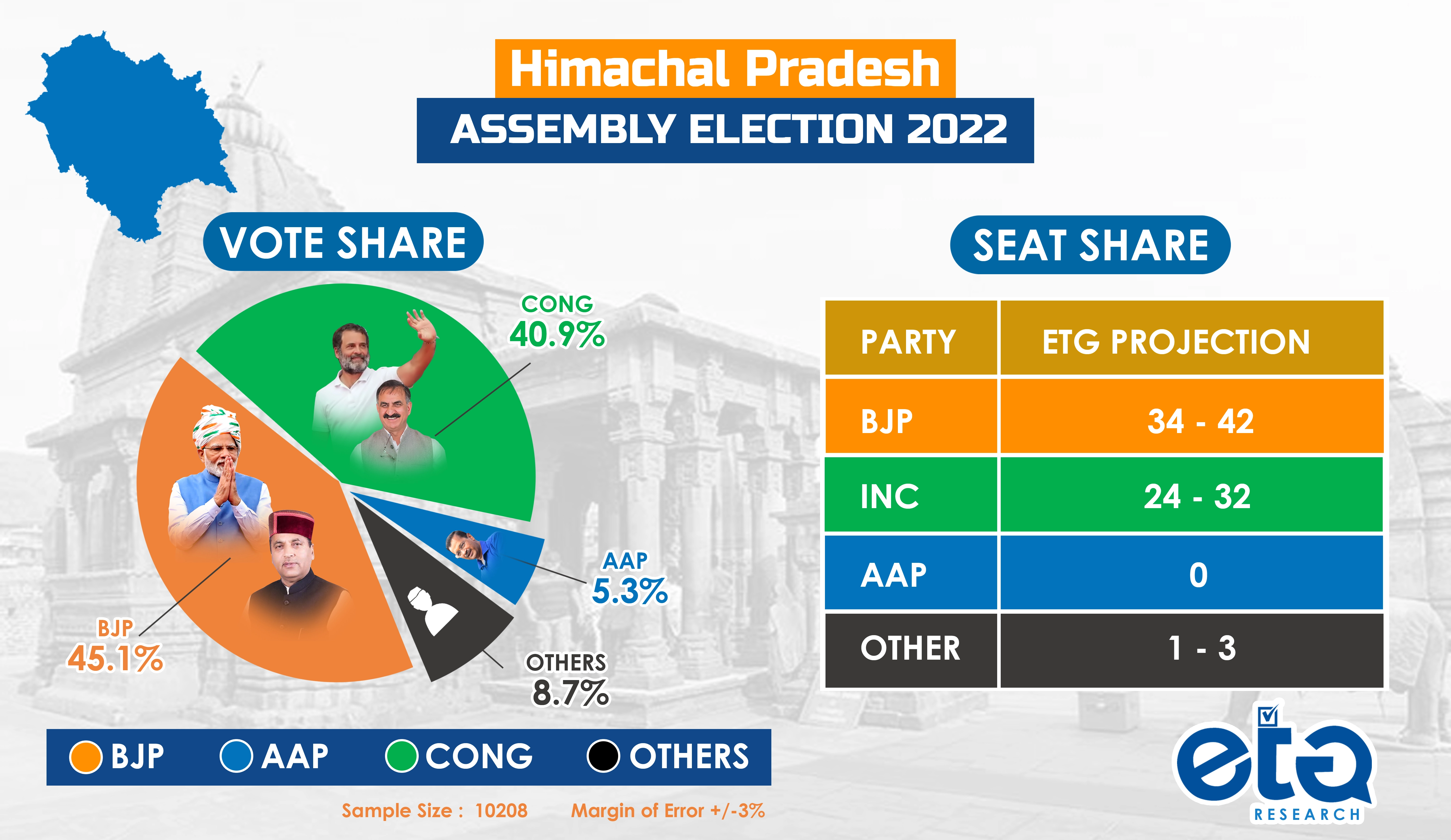 elections 2022
