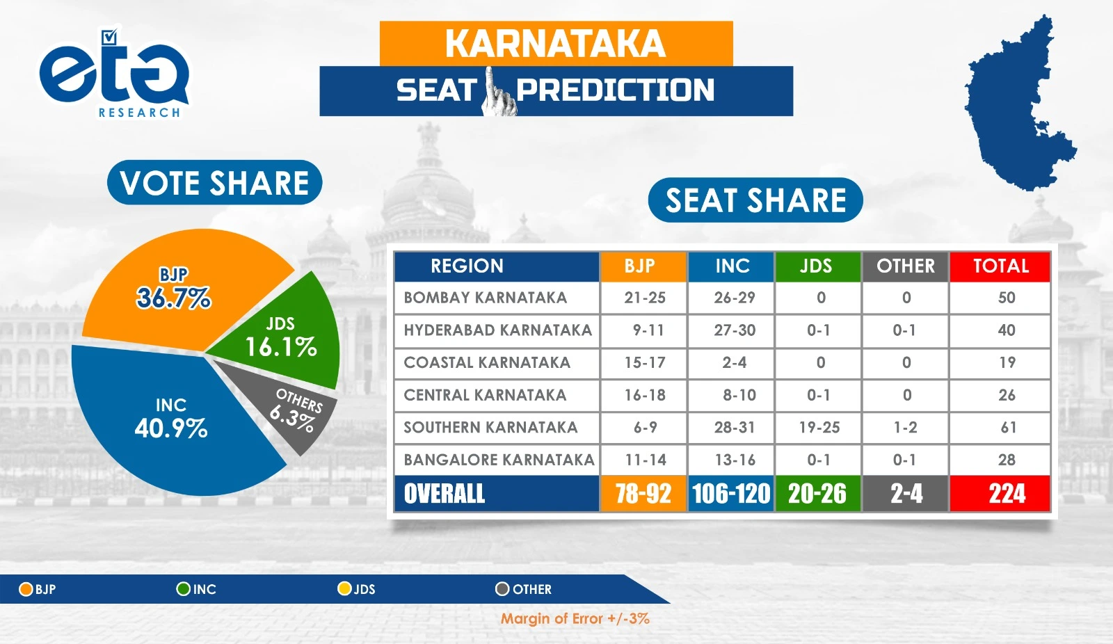 elections 2022