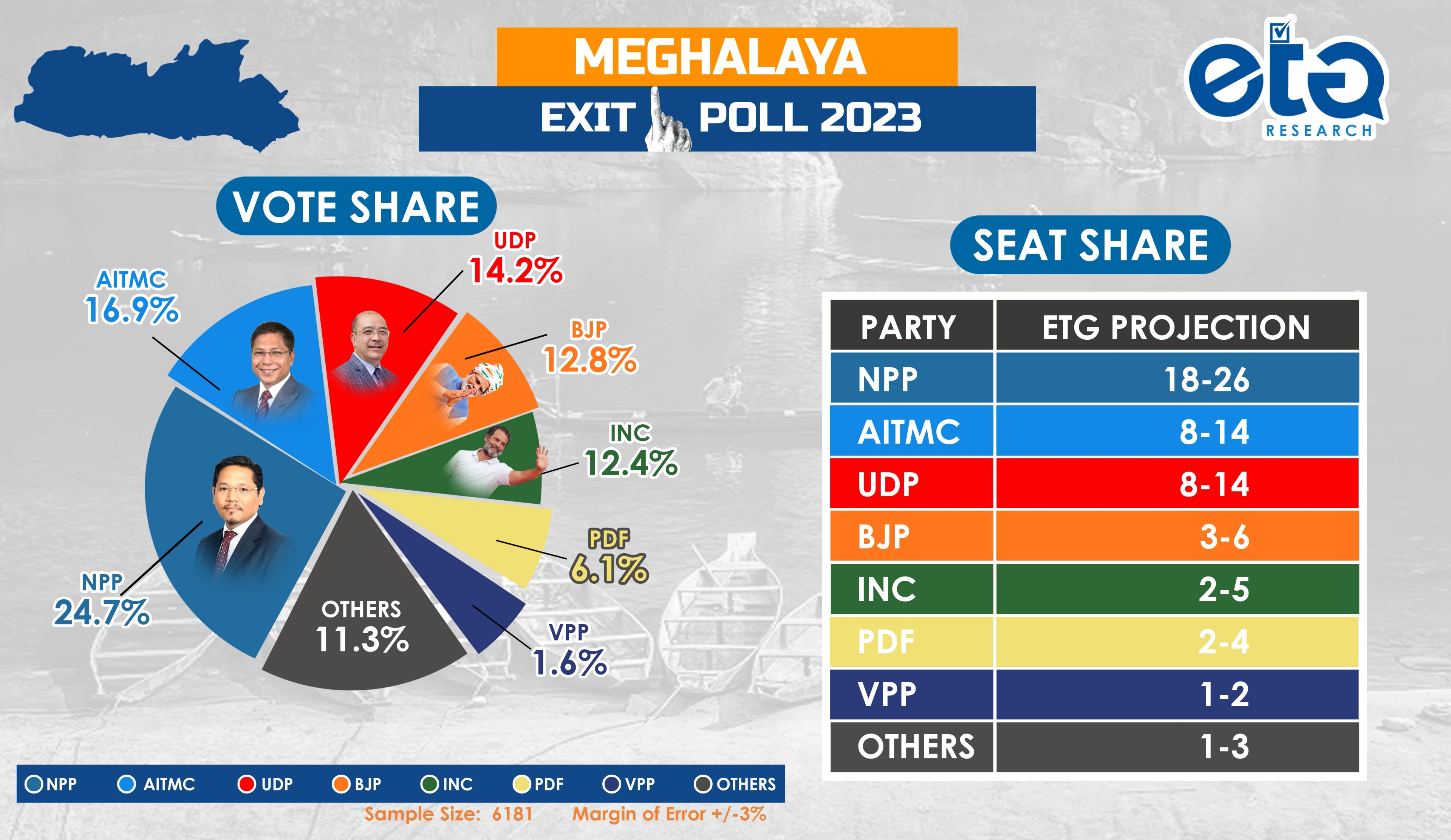 elections 2022