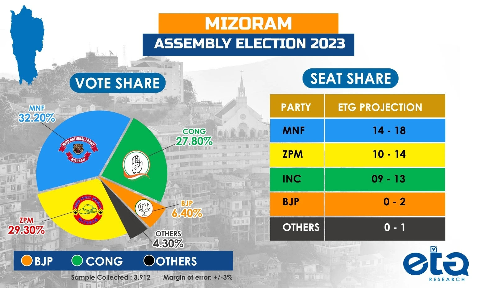 elections 2022