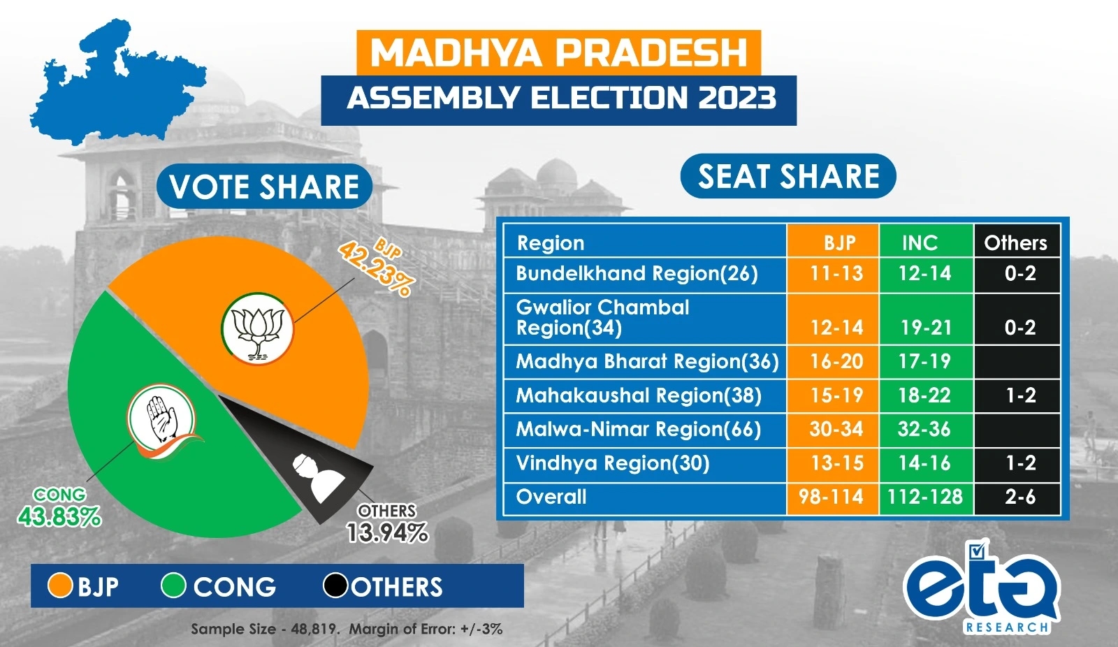 elections 2022