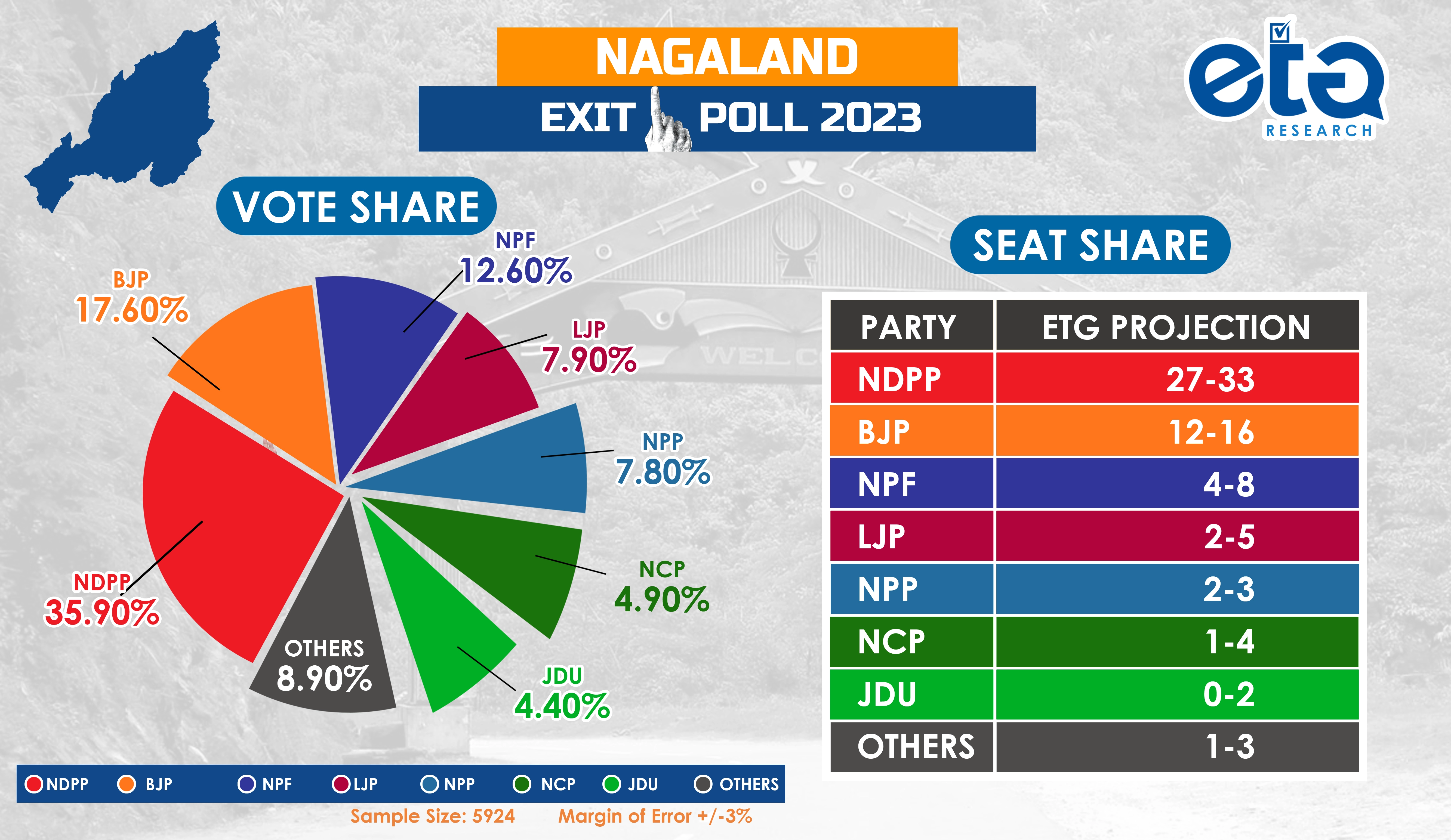 elections 2022