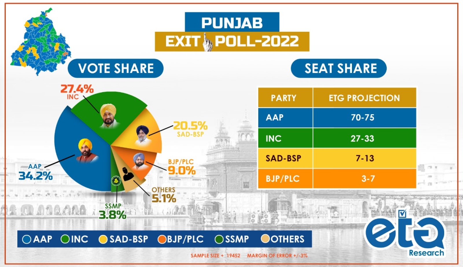 elections 2022