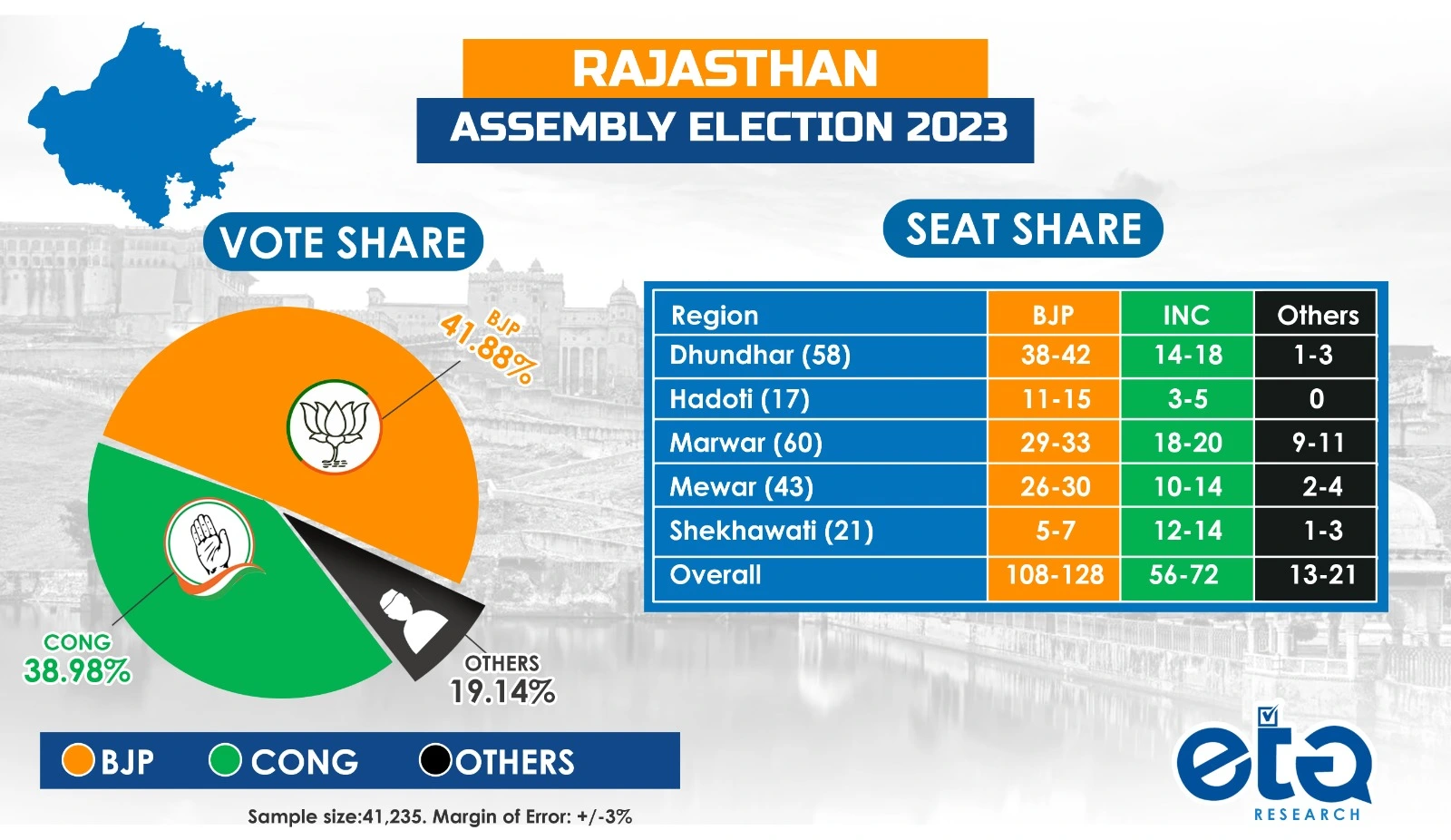 elections 2022