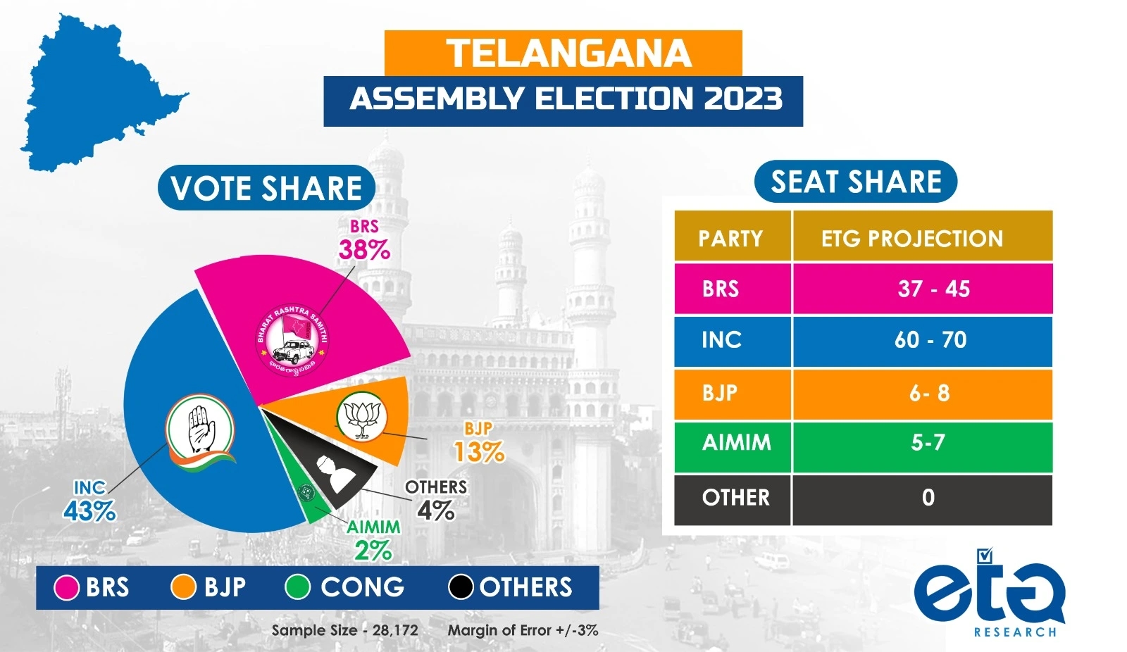 elections 2022