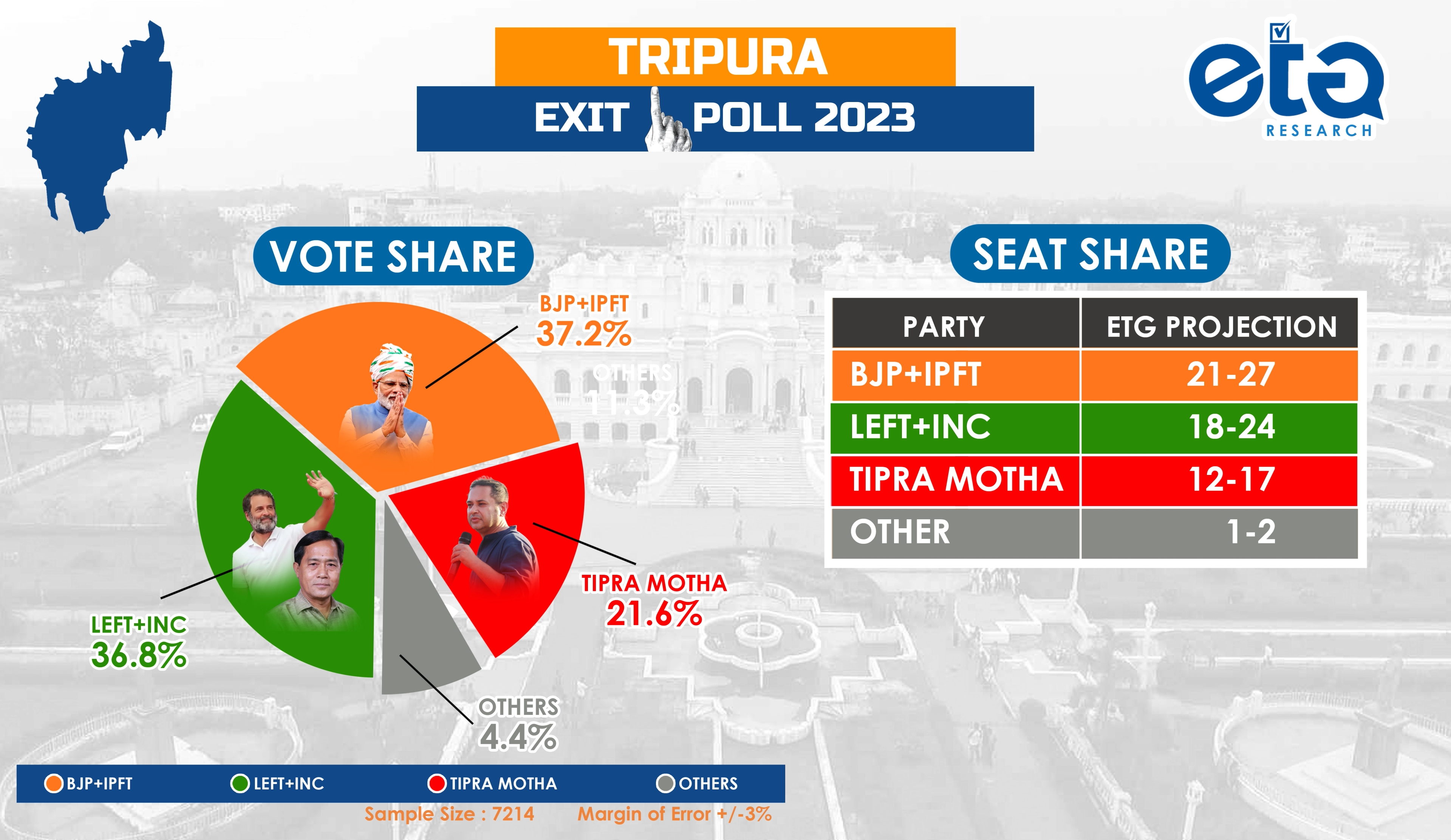 elections 2022