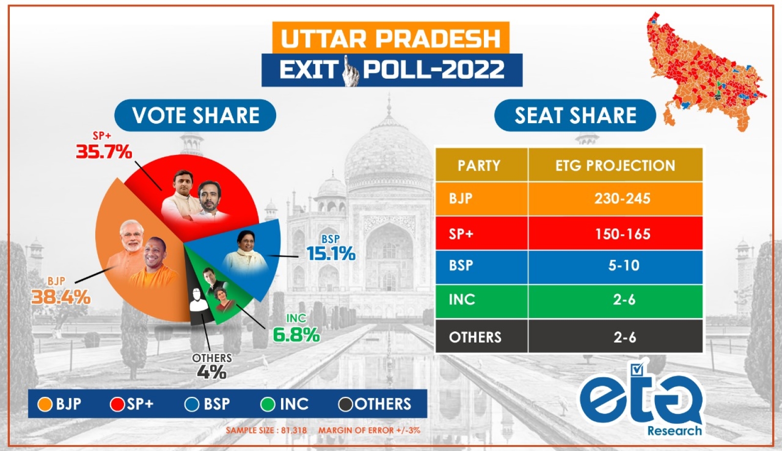 elections 2022