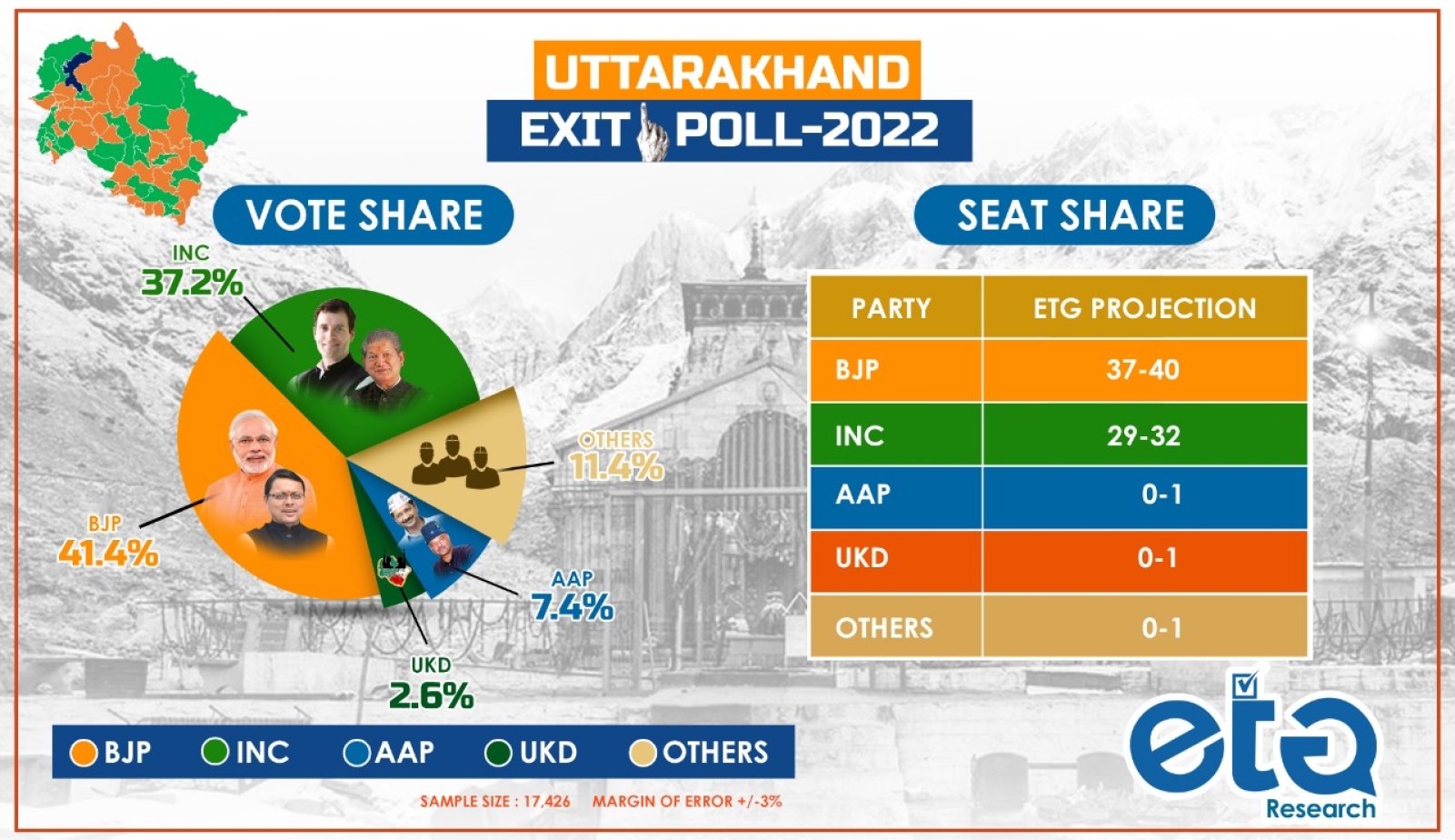 elections 2022
