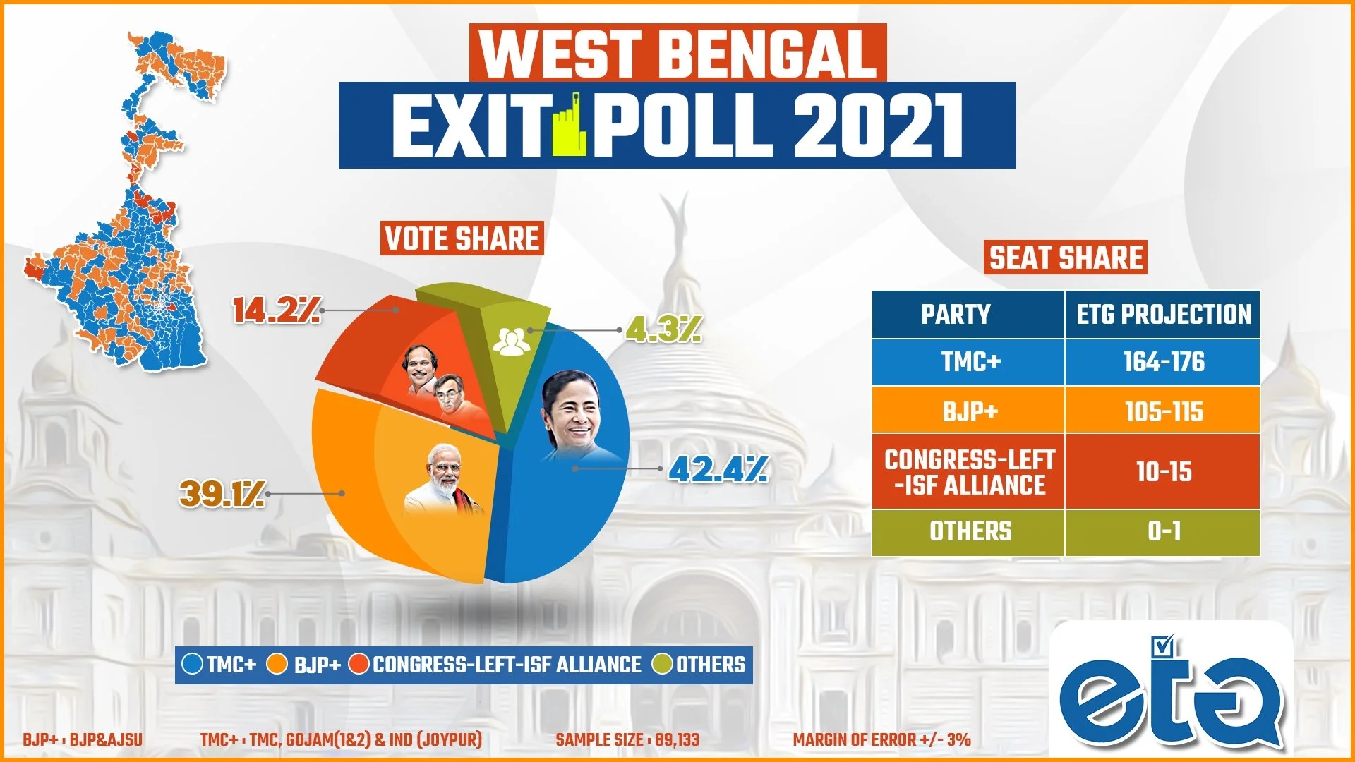 elections 2022