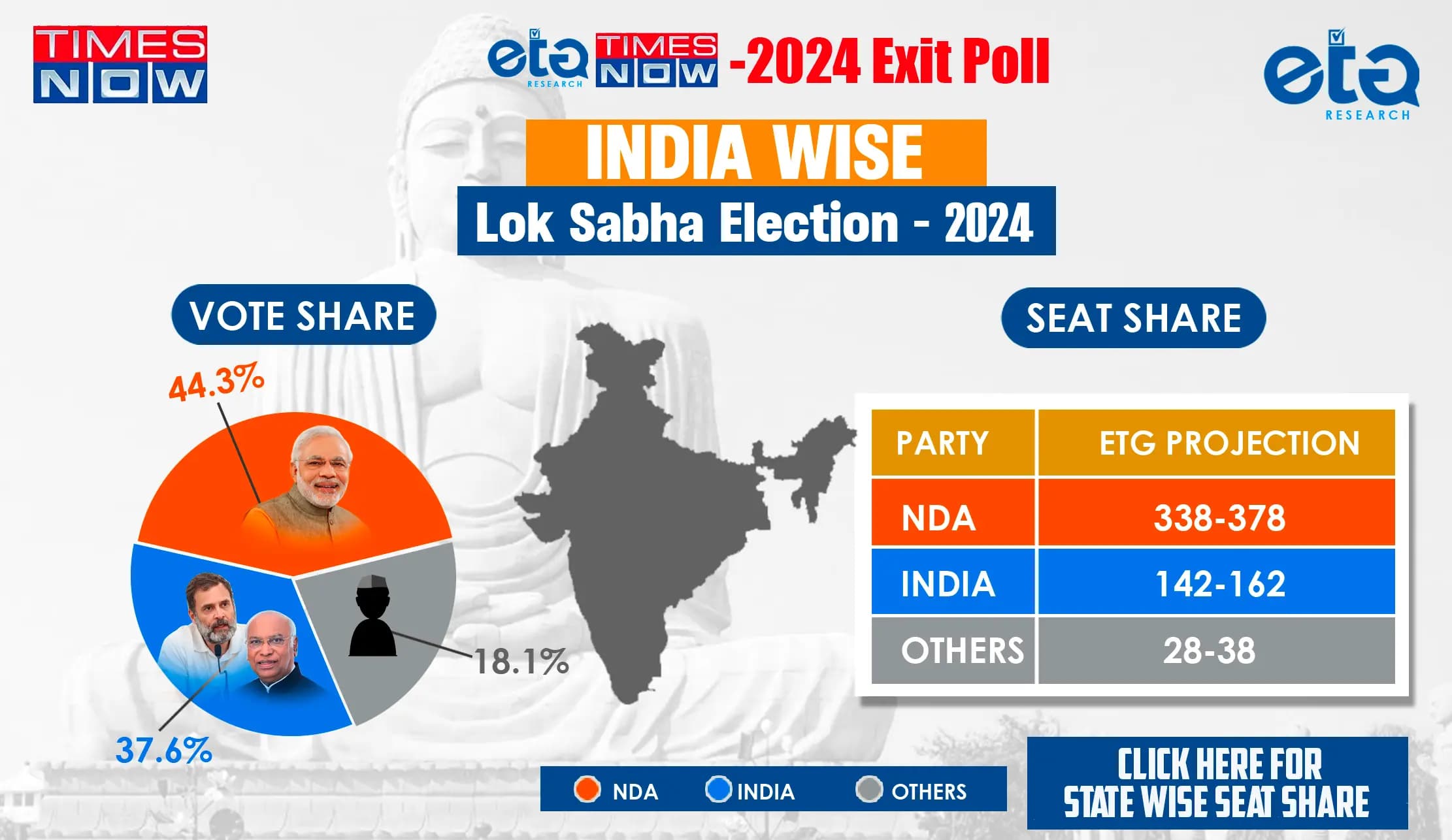 Election Poll